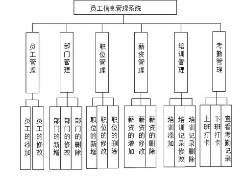 基于JavaEE的龍騰公司員工信息管理系統(tǒng)的設(shè)計與實(shí)現(xiàn)