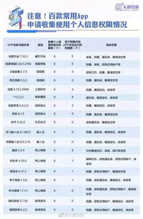 你的個人信息可能正被竊取 這份APP自查清單請收好